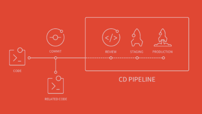 Blog &bull; DBK.nl - Masters in Online Business | Websites op maat